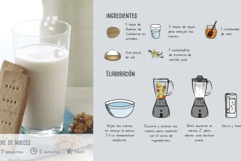 Vaso de leche de nueces con galletas y nueces, junto a ingredientes y pasos de elaboración.