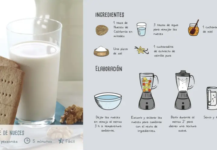 Vaso de leche de nueces con galletas y nueces, junto a ingredientes y pasos de elaboración.