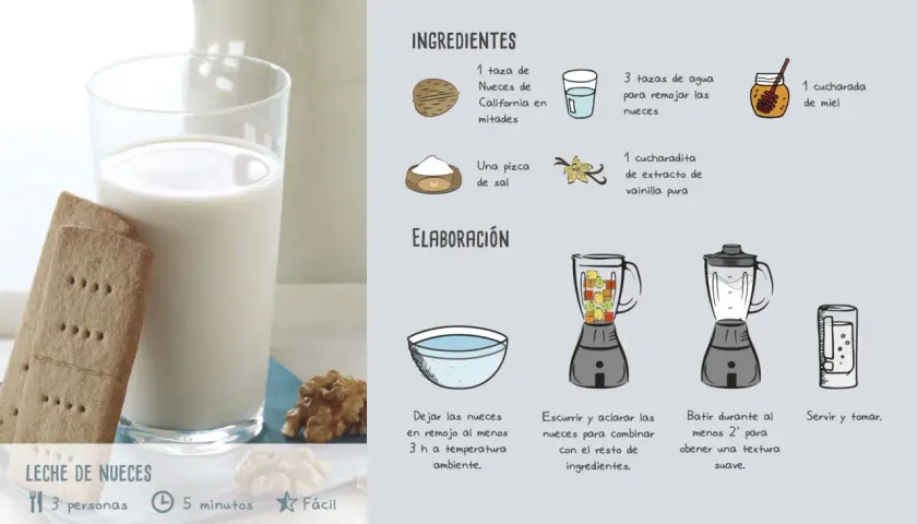 Vaso de leche de nueces con galletas y nueces, junto a ingredientes y pasos de elaboración.