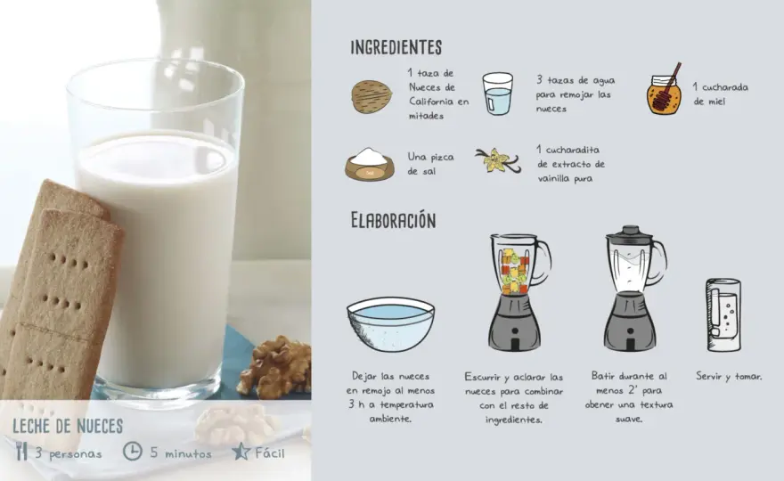 Leche con Miel Perfecta - Receta, Errores y Variantes