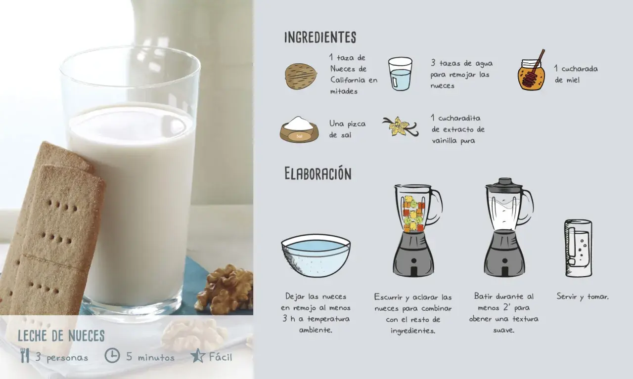 Vaso de leche de nueces con galletas y nueces, junto a ingredientes y pasos de elaboración.